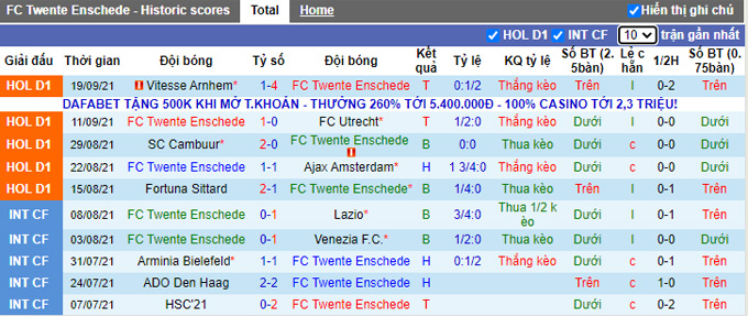 Nhận định, soi kèo Twente vs AZ Alkmaar, 2h00 ngày 24/9 - Ảnh 1