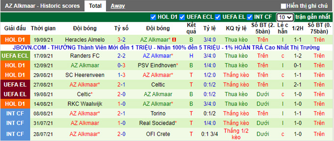 Nhận định, soi kèo Twente vs AZ Alkmaar, 2h00 ngày 24/9 - Ảnh 2