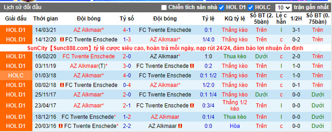 Nhận định, soi kèo Twente vs AZ Alkmaar, 2h00 ngày 24/9 - Ảnh 3