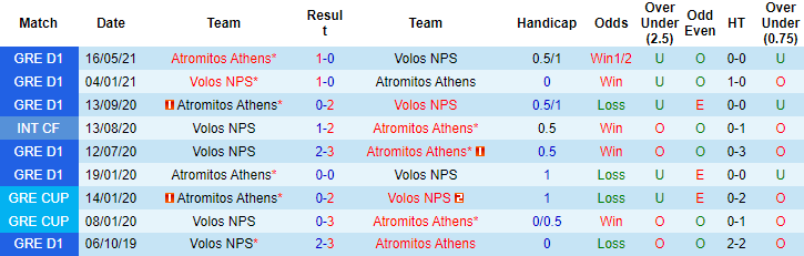 Nhận định, soi kèo Volos vs Atromitos, 0h30 ngày 24/9 - Ảnh 3
