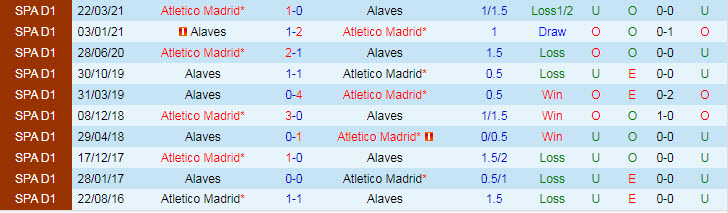 Nhận định, soi kèo Alaves vs Atletico Madrid, 19h ngày 25/9 - Ảnh 3