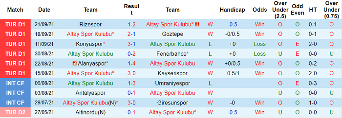 Nhận định, soi kèo Altay SK Izmir vs Besiktas, 0h ngày 25/9 - Ảnh 1