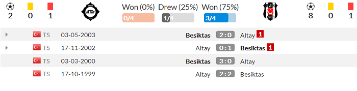 Nhận định, soi kèo Altay SK Izmir vs Besiktas, 0h ngày 25/9 - Ảnh 3