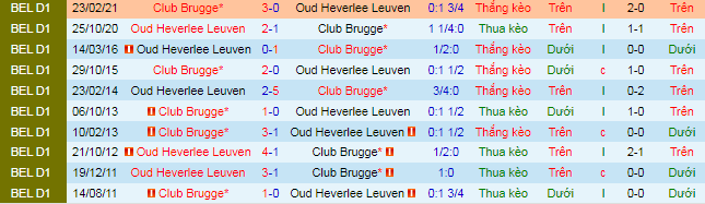 Nhận định, soi kèo Club Brugge vs Leuven, 1h45 ngày 25/9 - Ảnh 1