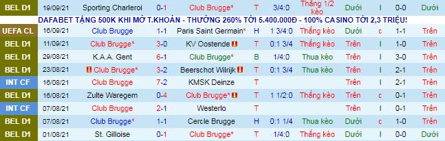 Nhận định, soi kèo Club Brugge vs Leuven, 1h45 ngày 25/9 - Ảnh 2