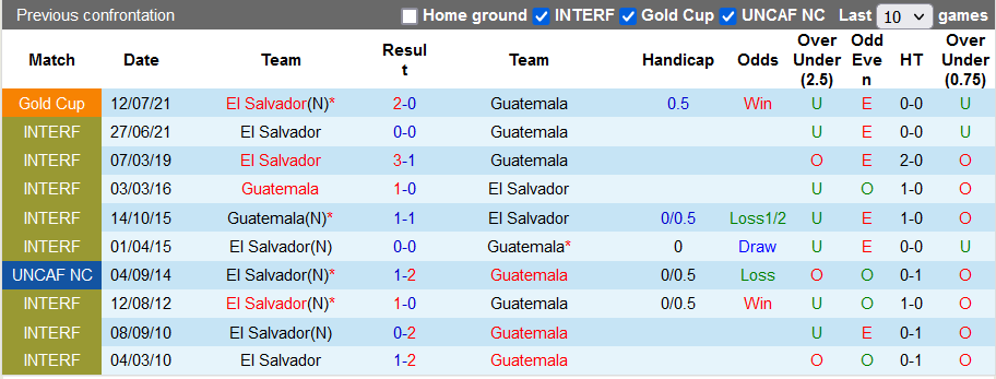 Nhận định, soi kèo El Salvador vs Guatemala, 7h00 ngày 25/9 - Ảnh 3