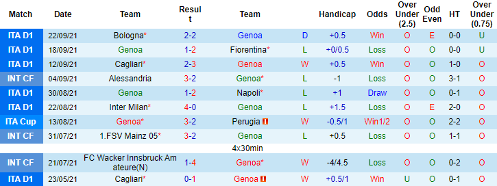 Nhận định, soi kèo Genoa vs Verona, 1h45 ngày 26/9 - Ảnh 1