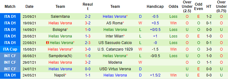 Nhận định, soi kèo Genoa vs Verona, 1h45 ngày 26/9 - Ảnh 2