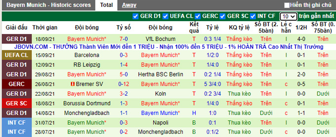 Nhận định, soi kèo Greuther Furth vs Bayern Munich, 1h30 ngày 25/9 - Ảnh 1