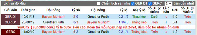 Nhận định, soi kèo Greuther Furth vs Bayern Munich, 1h30 ngày 25/9 - Ảnh 3