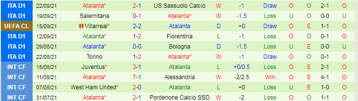 Nhận định, soi kèo Inter Milan vs Atalanta, 23h ngày 25/9 - Ảnh 2