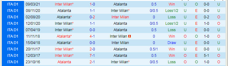 Nhận định, soi kèo Inter Milan vs Atalanta, 23h ngày 25/9 - Ảnh 3