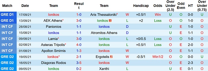 Nhận định, soi kèo Ionikos vs PAS Giannina, 22h15 ngày 23/9 - Ảnh 2