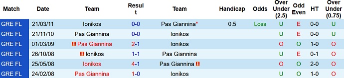 Nhận định, soi kèo Ionikos vs PAS Giannina, 22h15 ngày 23/9 - Ảnh 3