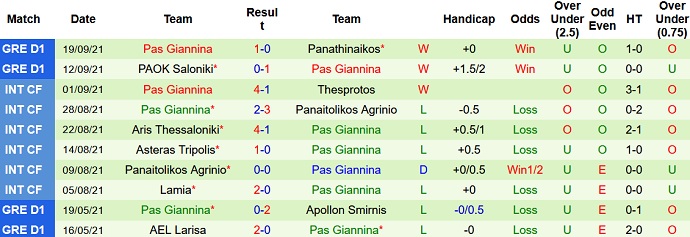 Nhận định, soi kèo Ionikos vs PAS Giannina, 22h15 ngày 23/9 - Ảnh 4