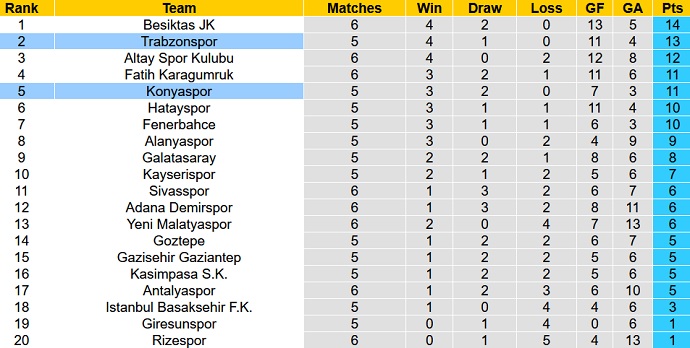 Nhận định, soi kèo Konyaspor vs Trabzonspor, 21h00 ngày 23/9 - Ảnh 1
