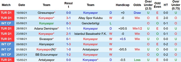 Nhận định, soi kèo Konyaspor vs Trabzonspor, 21h00 ngày 23/9 - Ảnh 3