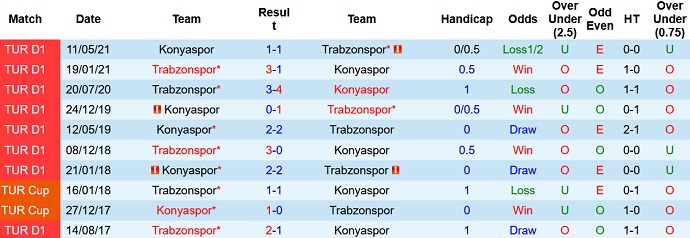 Nhận định, soi kèo Konyaspor vs Trabzonspor, 21h00 ngày 23/9 - Ảnh 4