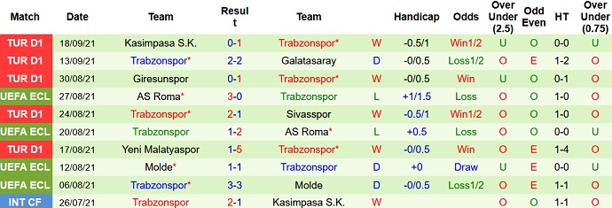 Nhận định, soi kèo Konyaspor vs Trabzonspor, 21h00 ngày 23/9 - Ảnh 5