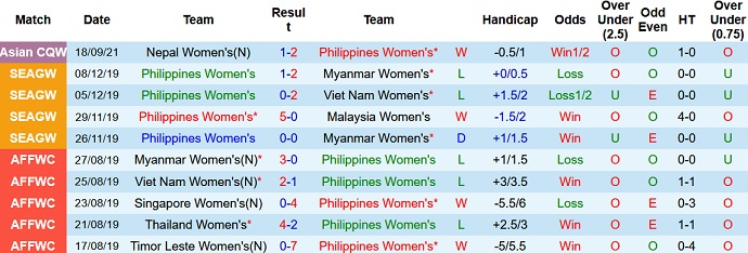 Nhận định, soi kèo Nữ Philippines vs Nữ Hồng Kông, 17h00 ngày 24/9 - Ảnh 2