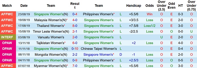 Nhận định, soi kèo Nữ Singapore vs Nữ Indonesia, 20h00 ngày 24/9 - Ảnh 2