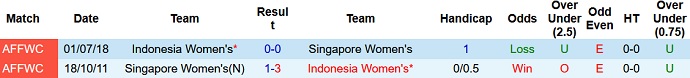 Nhận định, soi kèo Nữ Singapore vs Nữ Indonesia, 20h00 ngày 24/9 - Ảnh 3