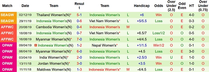 Nhận định, soi kèo Nữ Singapore vs Nữ Indonesia, 20h00 ngày 24/9 - Ảnh 4