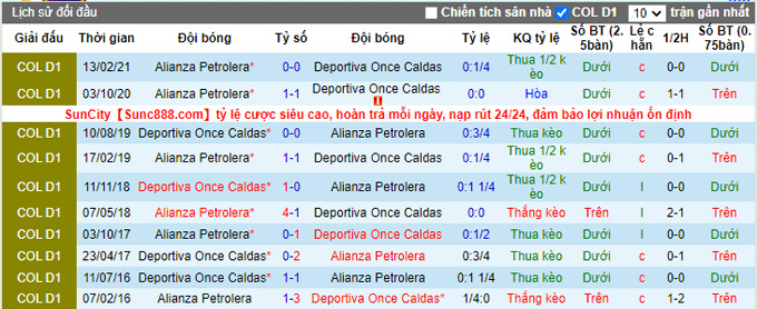 Nhận định, soi kèo Once Caldas vs Alianza, 8h00 ngày 25/9 - Ảnh 3