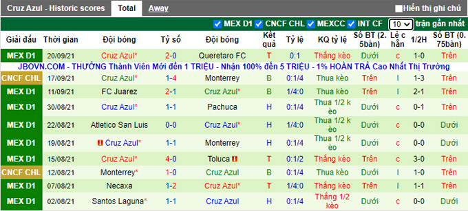 Nhận định, soi kèo Puebla vs Cruz Azul, 7h00 ngày 25/9 - Ảnh 2
