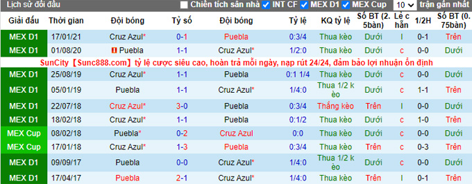 Nhận định, soi kèo Puebla vs Cruz Azul, 7h00 ngày 25/9 - Ảnh 3
