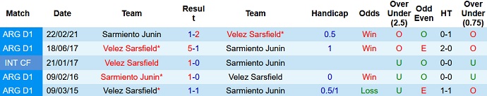 Nhận định, soi kèo Sarmiento vs Vélez Sarsfield, 5h00 ngày 25/9 - Ảnh 4