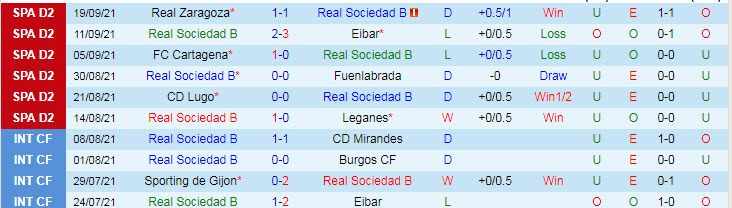 Nhận định, soi kèo Sociedad B vs Huesca, 1h ngày 25/9 - Ảnh 1