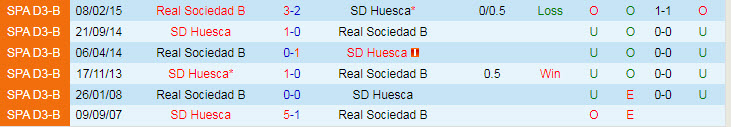 Nhận định, soi kèo Sociedad B vs Huesca, 1h ngày 25/9 - Ảnh 3