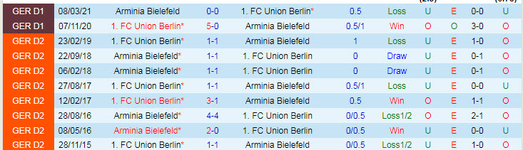 Nhận định, soi kèo Union Berlin vs Bielefeld, 20h30 ngày 25/9 - Ảnh 3