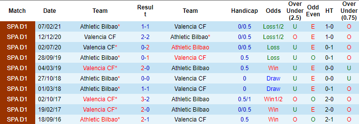 Nhận định, soi kèo Valencia vs Bilbao, 21h15 ngày 25/9 - Ảnh 3
