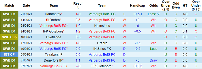 Nhận định, soi kèo Varbergs BoIS vs Hacken, 0h ngày 24/9 - Ảnh 1