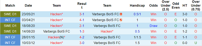 Nhận định, soi kèo Varbergs BoIS vs Hacken, 0h ngày 24/9 - Ảnh 3