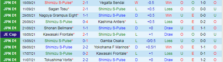 Phân tích kèo hiệp 1 Shimizu S-Pulse vs Vissel Kobe, 17h ngày 24/9 - Ảnh 1