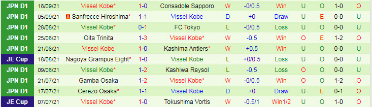 Phân tích kèo hiệp 1 Shimizu S-Pulse vs Vissel Kobe, 17h ngày 24/9 - Ảnh 2