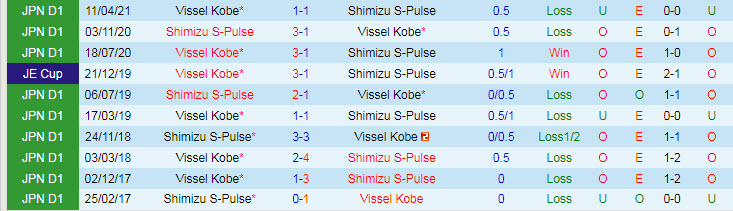 Phân tích kèo hiệp 1 Shimizu S-Pulse vs Vissel Kobe, 17h ngày 24/9 - Ảnh 3