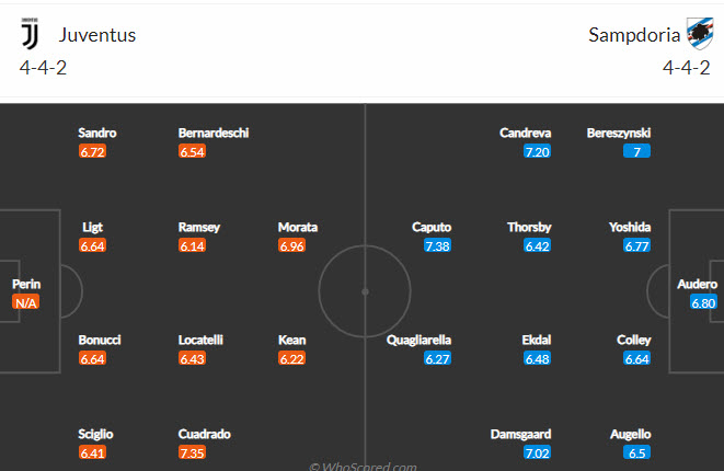 Biến động tỷ lệ kèo Juventus vs Sampdoria, 17h30 ngày 26/9 - Ảnh 3