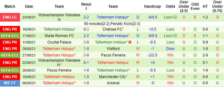 Dự đoán Arsenal vs Tottenham (22h30 26/9) bởi Giuseppe Muro - Ảnh 2