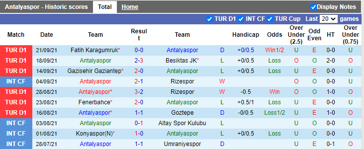 Nhận định, soi kèo Antalyaspor vs Yeni Malatyaspor, 20h00 ngày 25/9 - Ảnh 1