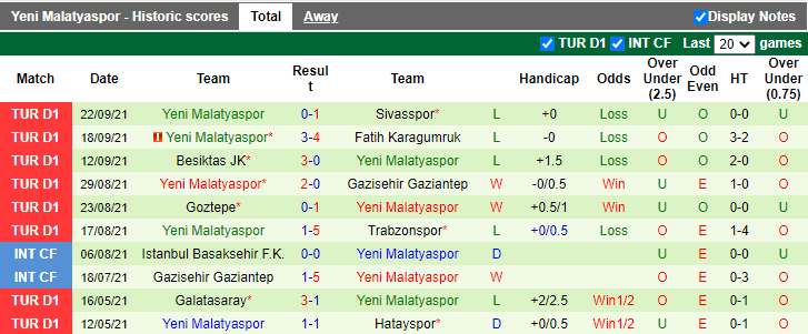 Nhận định, soi kèo Antalyaspor vs Yeni Malatyaspor, 20h00 ngày 25/9 - Ảnh 2