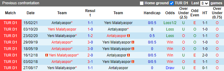 Nhận định, soi kèo Antalyaspor vs Yeni Malatyaspor, 20h00 ngày 25/9 - Ảnh 3