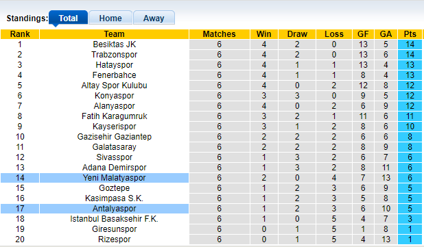 Nhận định, soi kèo Antalyaspor vs Yeni Malatyaspor, 20h00 ngày 25/9 - Ảnh 4
