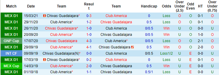 Nhận định, soi kèo Club America vs Guadalajara, 9h ngày 26/9 - Ảnh 3