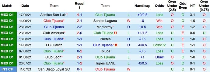 Nhận định, soi kèo Club Tijuana vs Mazatlán FC, 9h00 ngày 25/9 - Ảnh 2