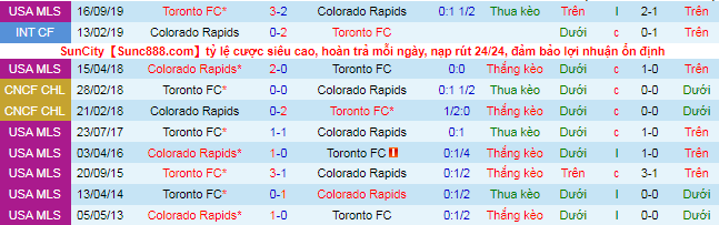 Nhận định, soi kèo Colorado Rapids vs Toronto, 7h07 ngày 26/9 - Ảnh 1