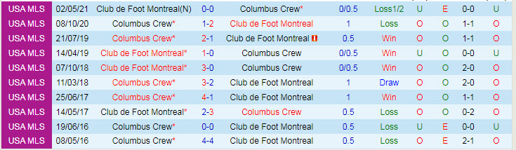 Nhận định, soi kèo Columbus Crew vs Montreal, 6h37 ngày 26/9 - Ảnh 3